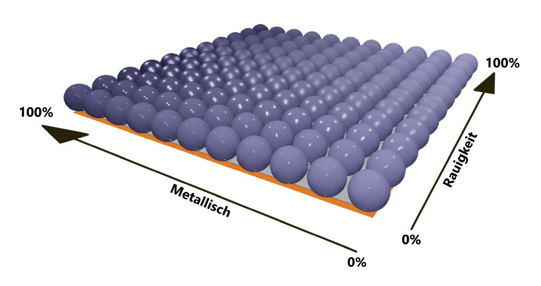 Materialparameter Rauigkeit und Metallisch