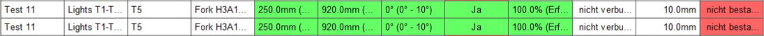 Falsches Analyseergebnis am Beispiel der DIN EN 16842-2 ohne Bugfix - Abstand 64mm