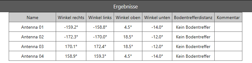 Visualisierung im Bericht